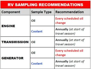 rv inspections